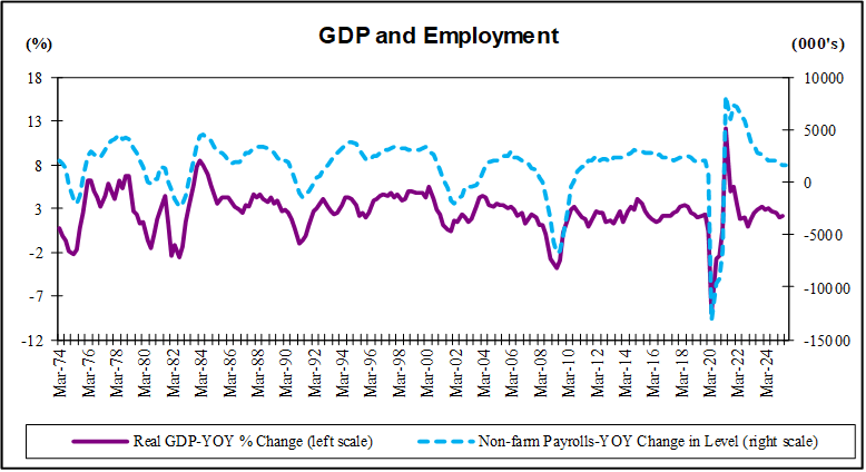 Employment