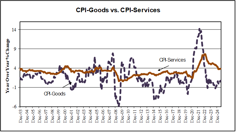 Goods and Services