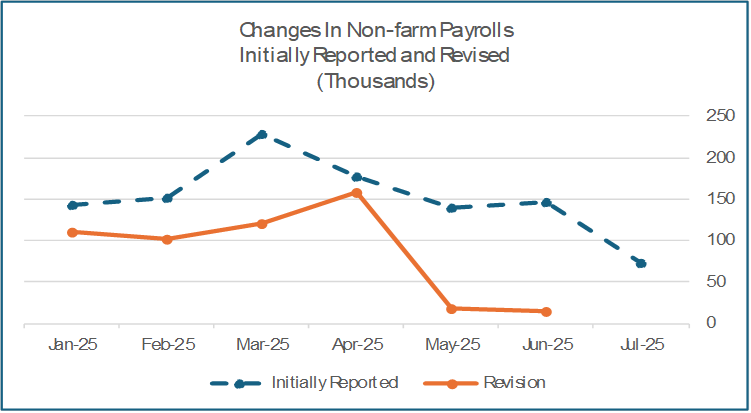Non farm payroll