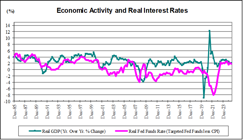 Economic Activity