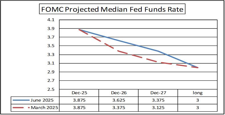 FOMC