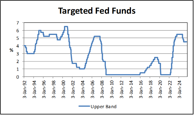 Fed Funds