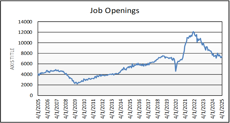 Job Openings