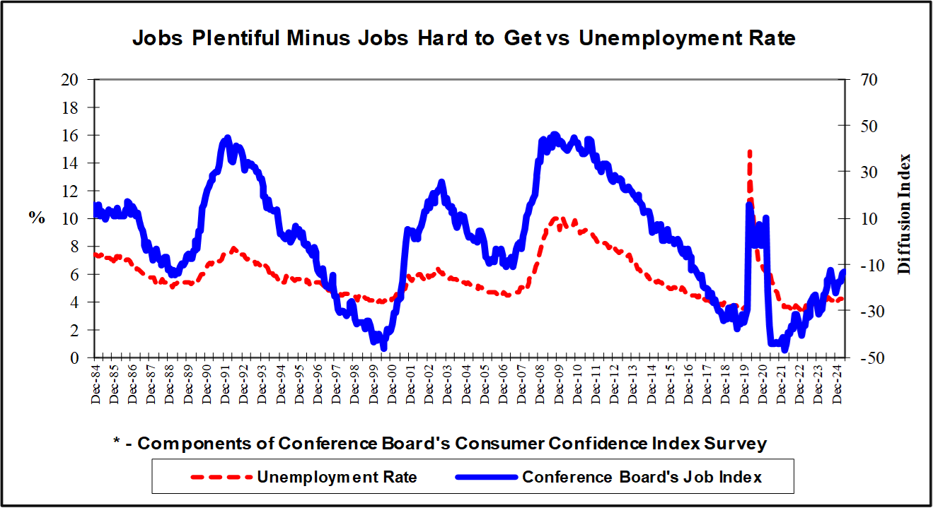 Jobs