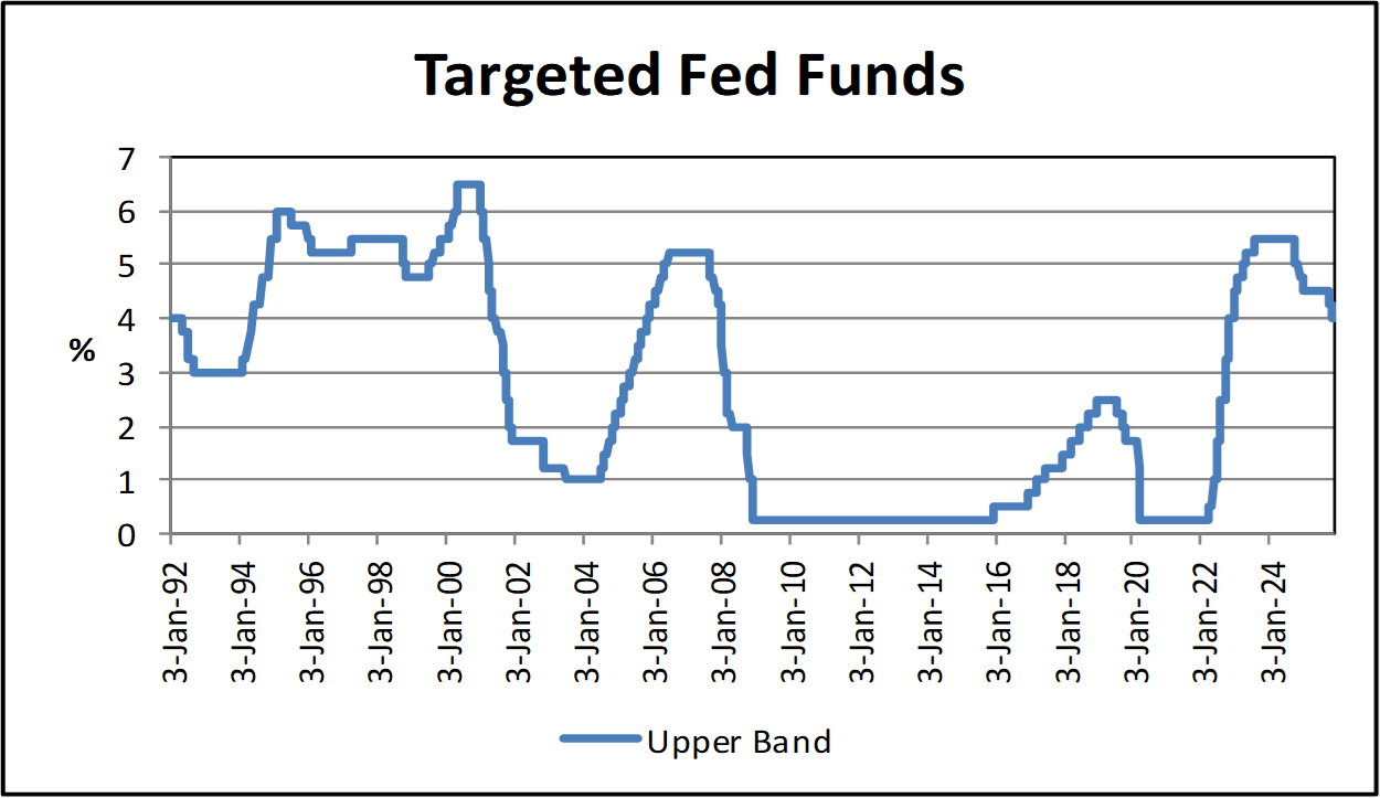 Targeted Fed Funds