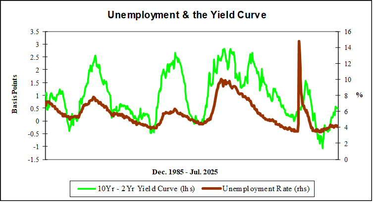 Unemployment