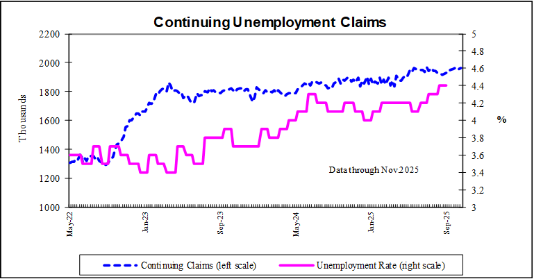 Unemployment Claims